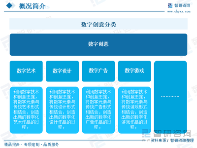 2025年中國數(shù)字創(chuàng)意行業(yè)展望 產(chǎn)業(yè)鏈、現(xiàn)狀、競爭格局與發(fā)展趨勢