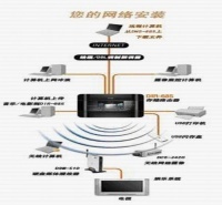 專業(yè)高效，安心之選 上海旗雷計(jì)算機(jī)網(wǎng)絡(luò)工程